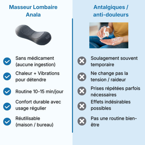 Masseur Lombaire 3 en 1