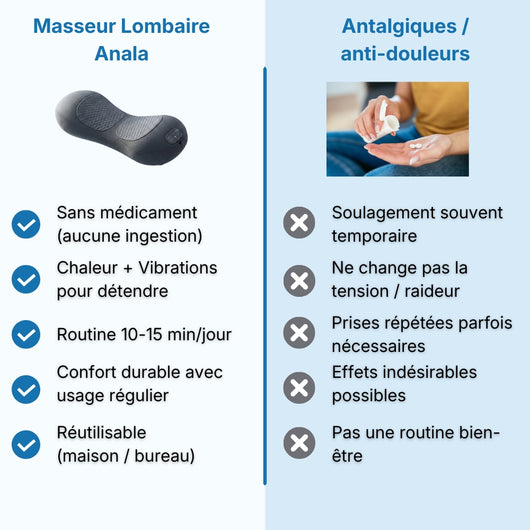 Masseur Lombaire 3 en 1