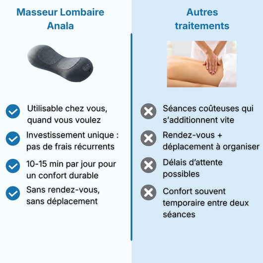Masseur Lombaire 3 en 1